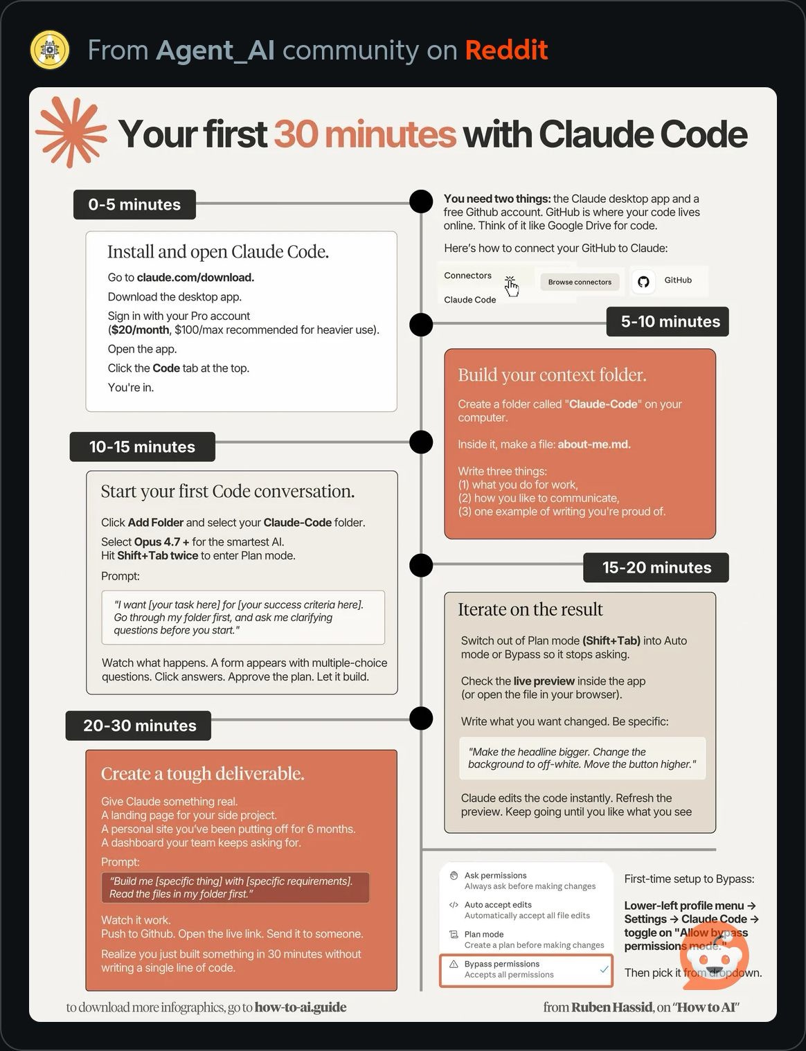 First30MinutesWithClaudeCode2.JPG