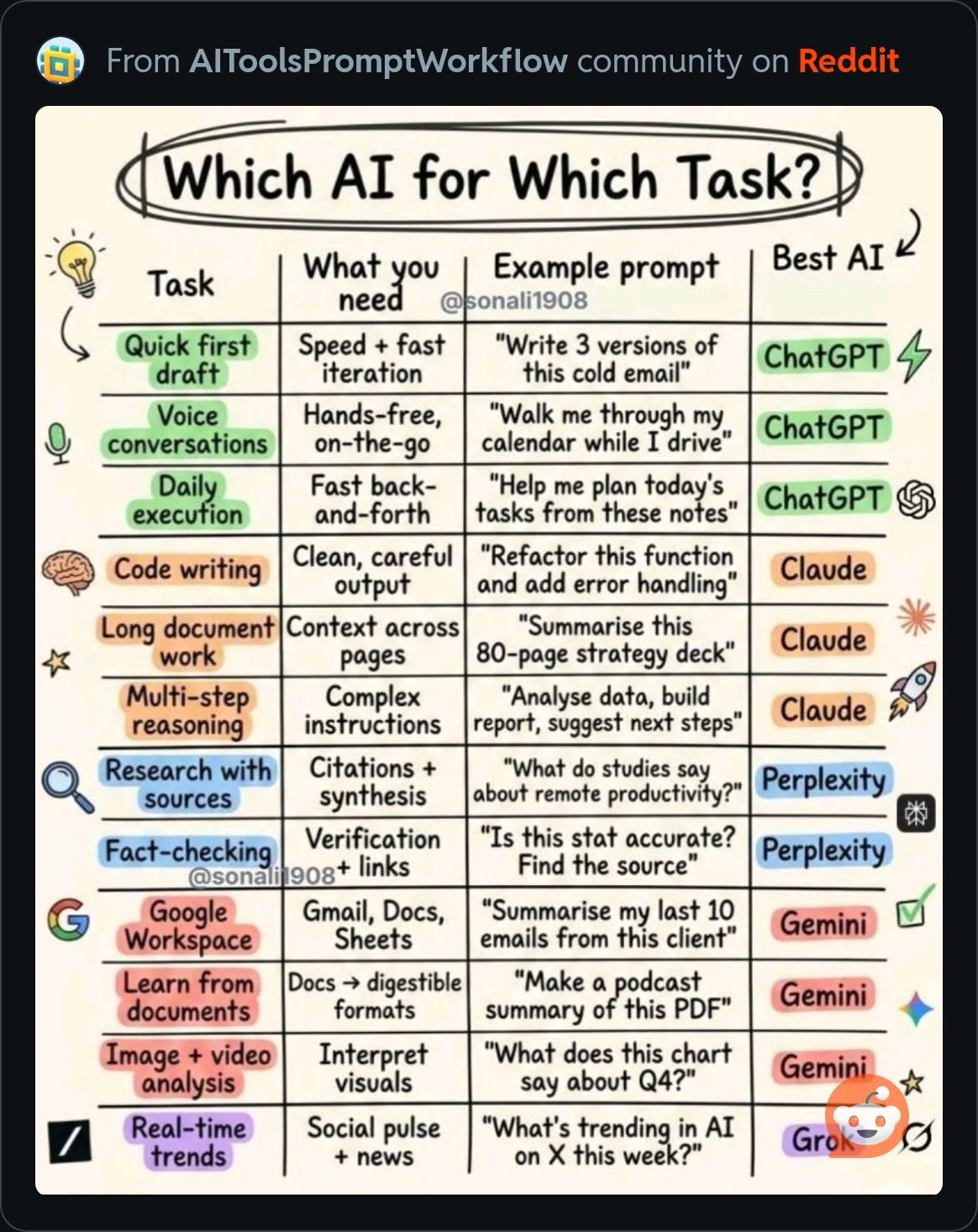 WhichAIForWhichTask.JPG