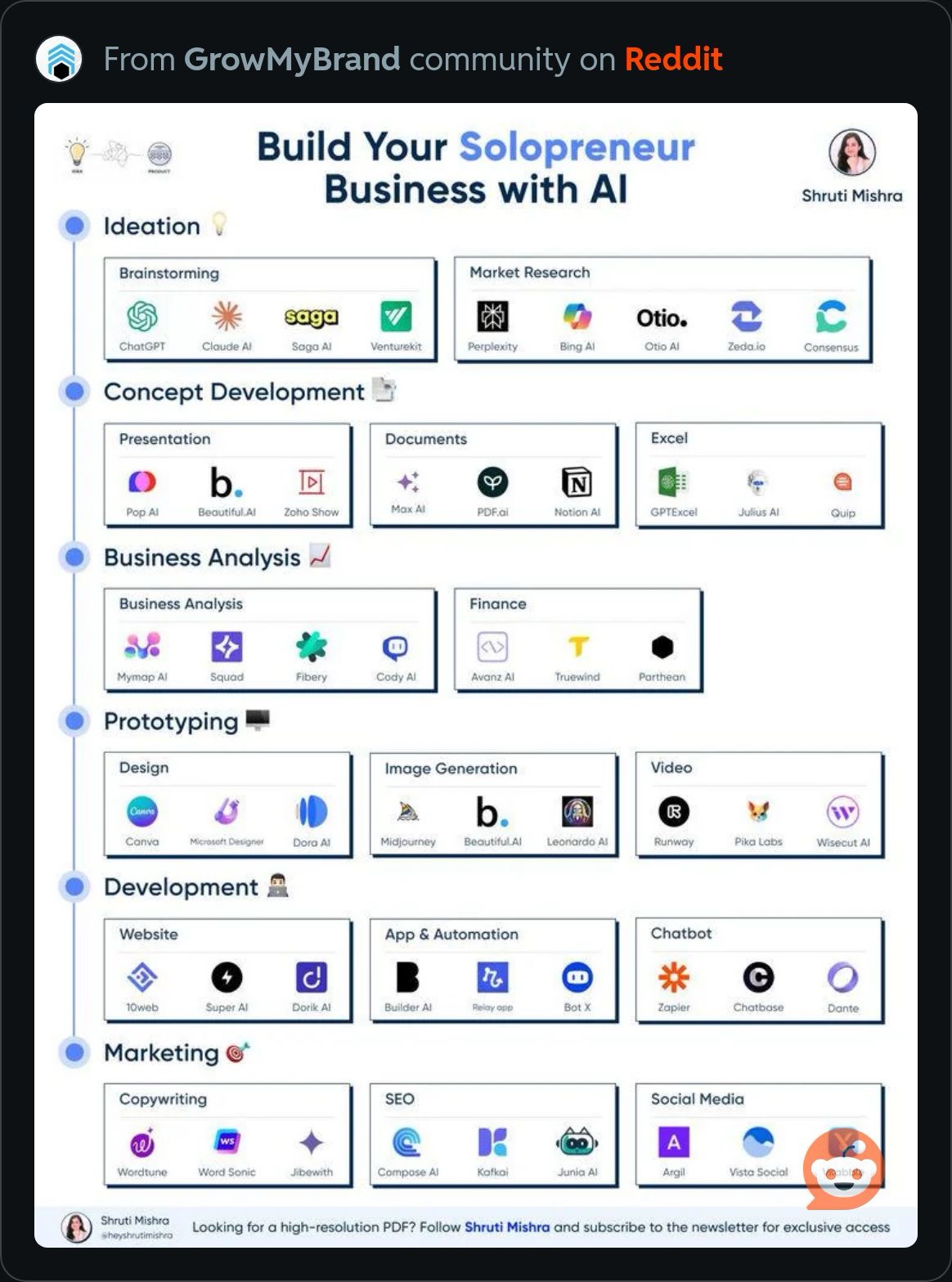 BuildSolopreneurBusinessWithAI.JPG