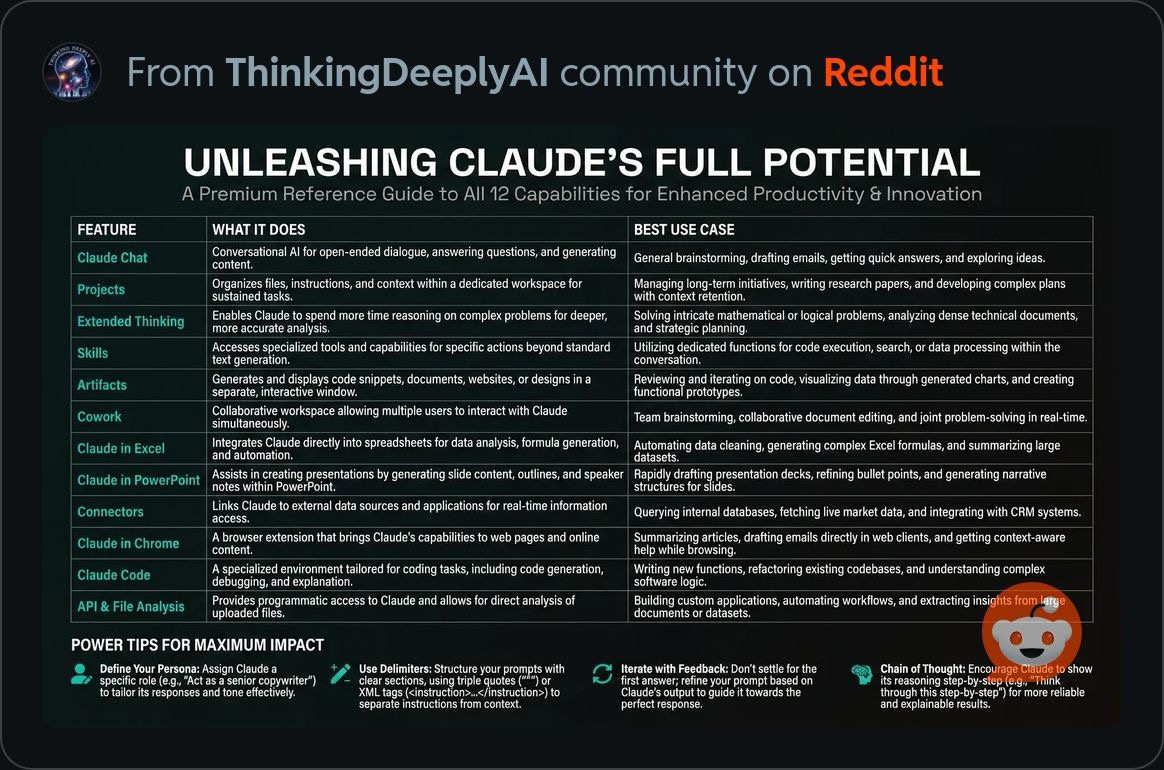 UnleashingClaudePotential.JPG