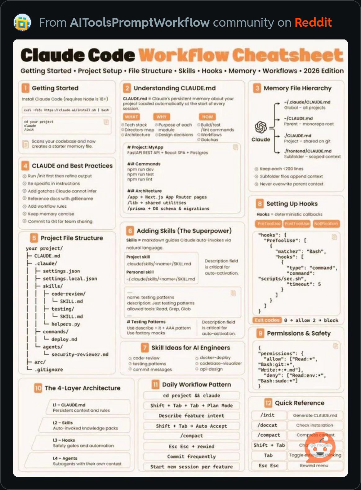 ClaudeCodeWorkflowCheatsheet.JPG