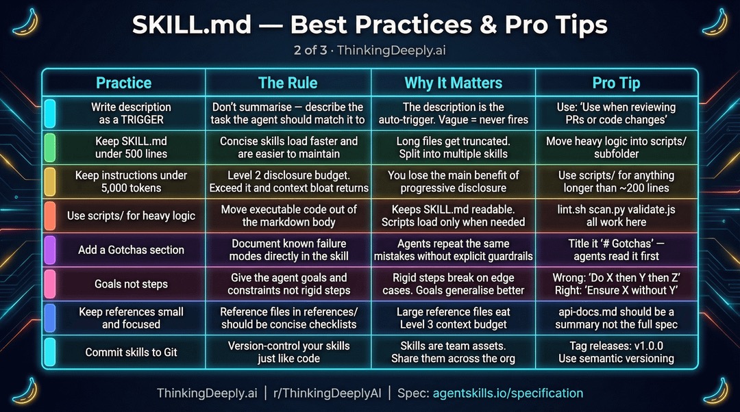 SkillMD2.JPG