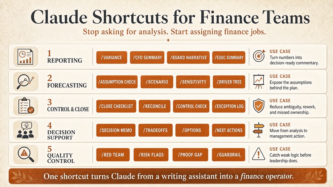 ClaudeShortcutsForFinanceTeams.JPG