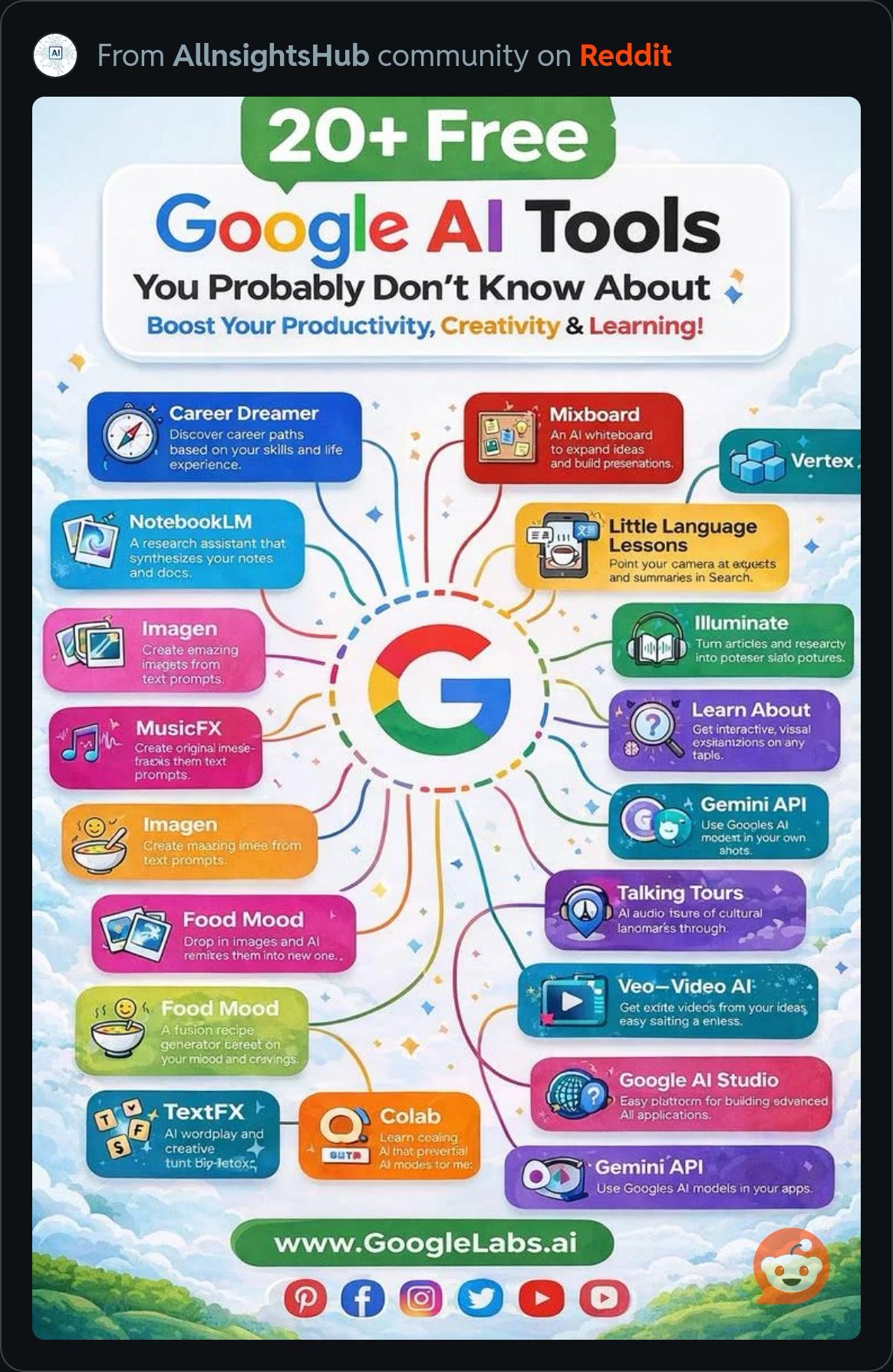 20FreeGoogleAITools.JPG