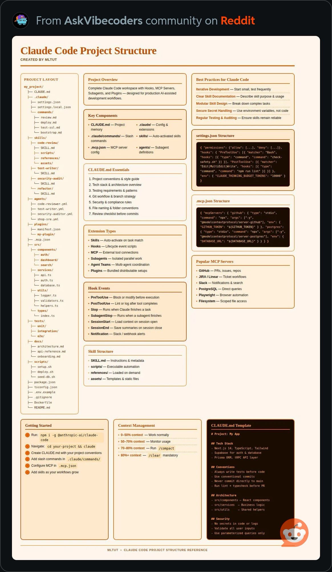 ClaudeCodeProjectsStructure.JPG