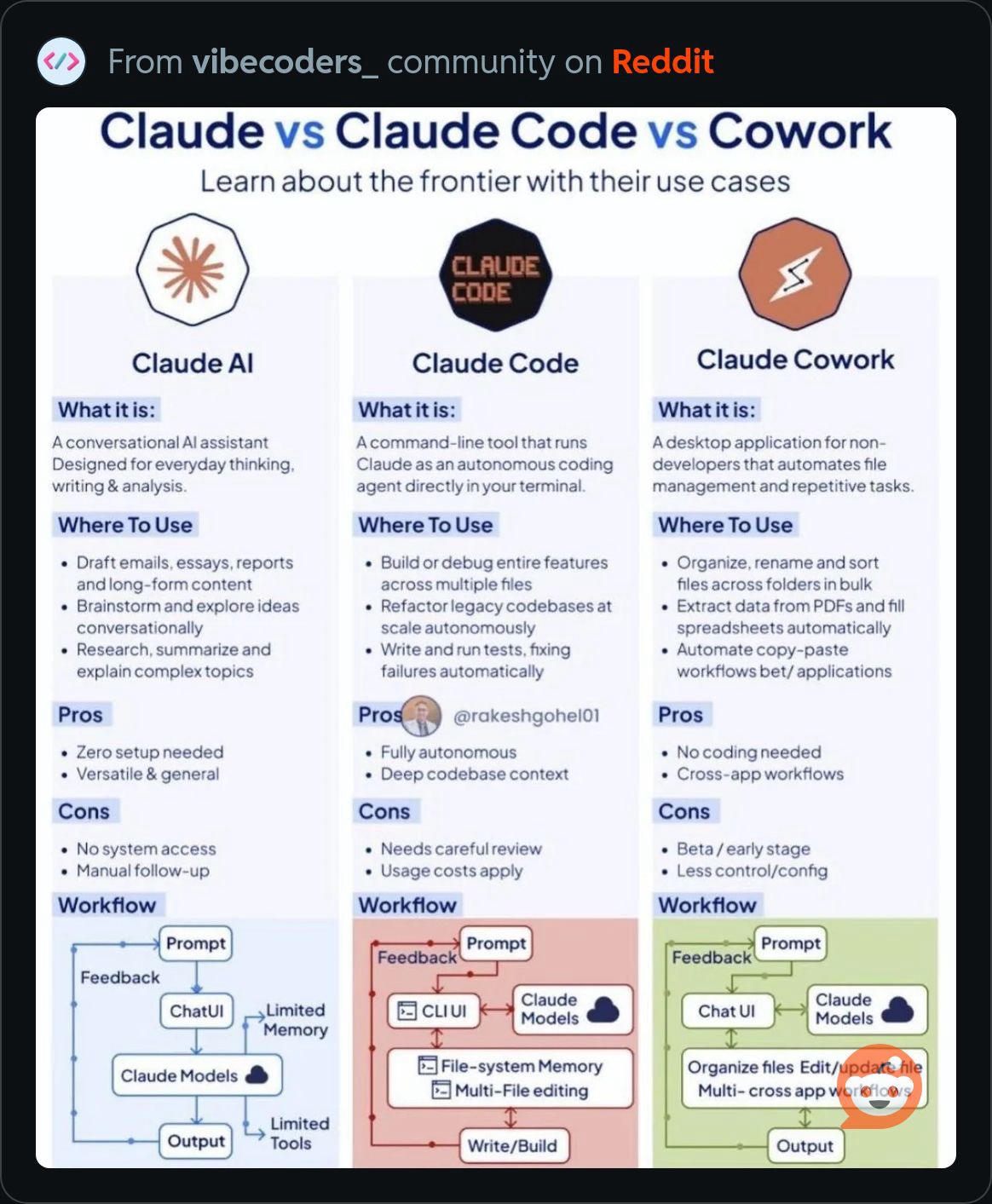 ClaudeComparisons.JPG