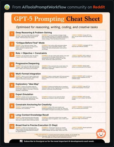 GPT5PromptingCheatSheet.JPG