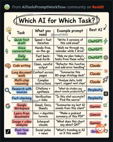 WhichAIForWhichTask.JPG