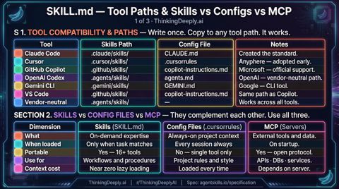 SkillMD3.JPG
