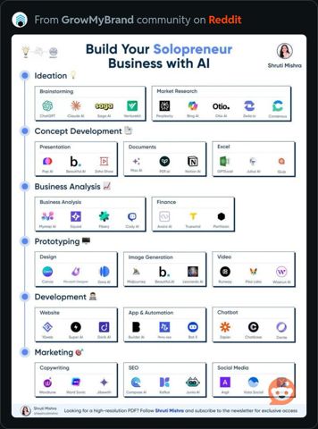BuildSolopreneurBusinessWithAI.JPG