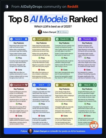 8AIModelsRanked.JPG