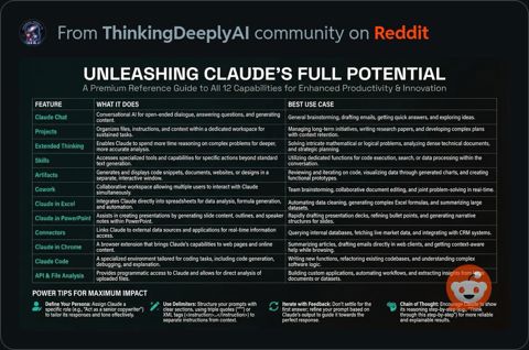 UnleashingClaudePotential.JPG