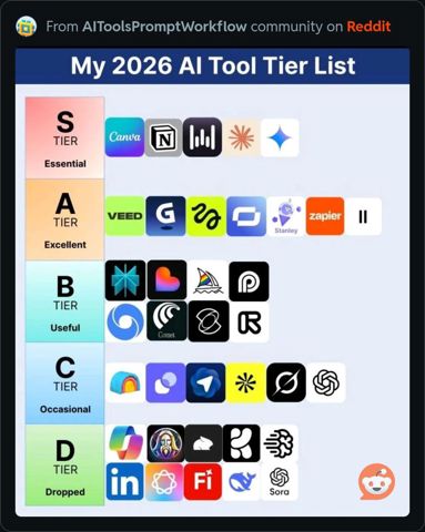 My2026AIToolTierList.JPG