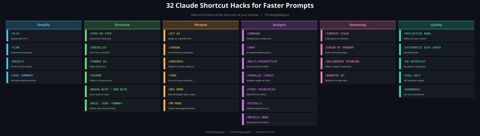 32ClaudeShortcutsForFasterPrompts.JPG
