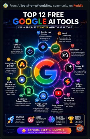Top12FreeGoogleAITools.JPG