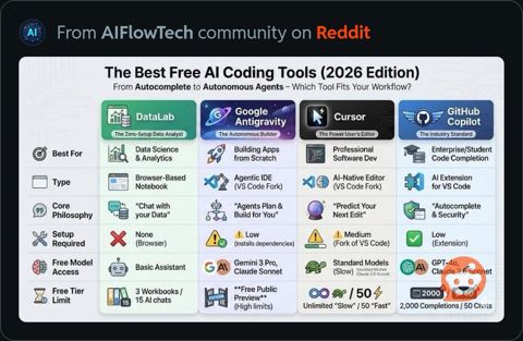 BestFreeAICodingTools2026.JPG