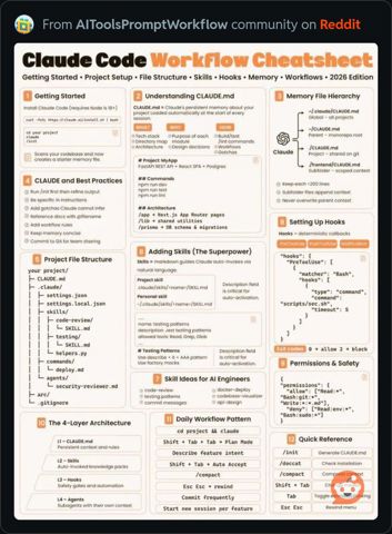 ClaudeCodeWorkflowCheatsheet.JPG