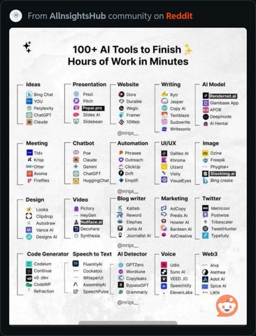 100AIToolsToFinishWorkInMinutes.JPG