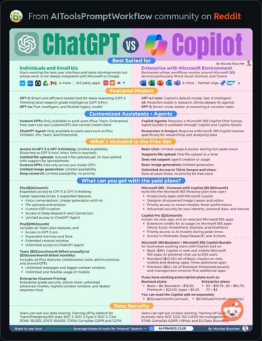ChatGPTVsCoPilot.JPG