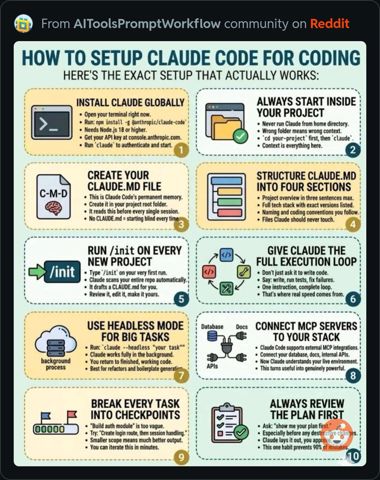 SetupClaudeCodeForCoding.JPG