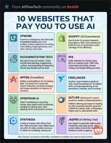 10WebsitesThatPayYouToUseAI.JPG