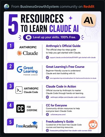 5ResourcesToLearnClaude.JPG