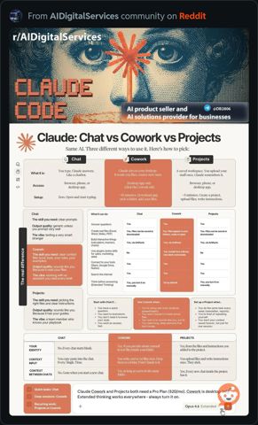 ClaudeChatVsCoworkVsProjects.JPG