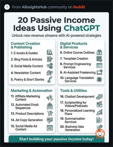20PassiveIncomeIdeasUsingChatGPT.JPG