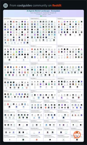 AIAgentsMarketLandscape.jpeg