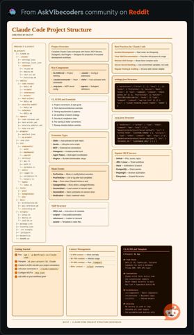 ClaudeCodeProjectsStructure.JPG