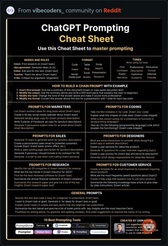 ChatGPTPromptingCheatSheet.JPG
