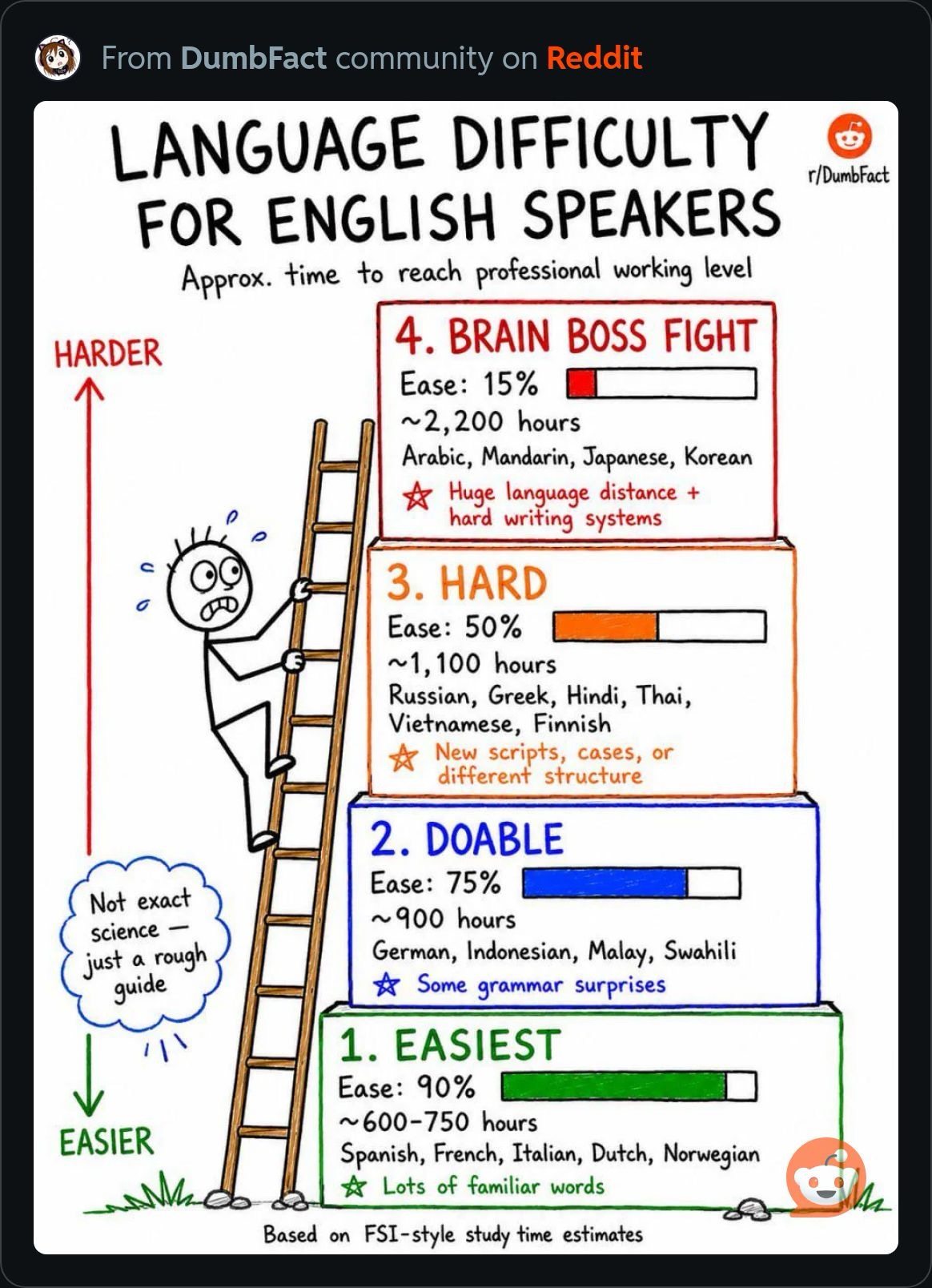 LanguagesForEnglishSpeakers.JPG