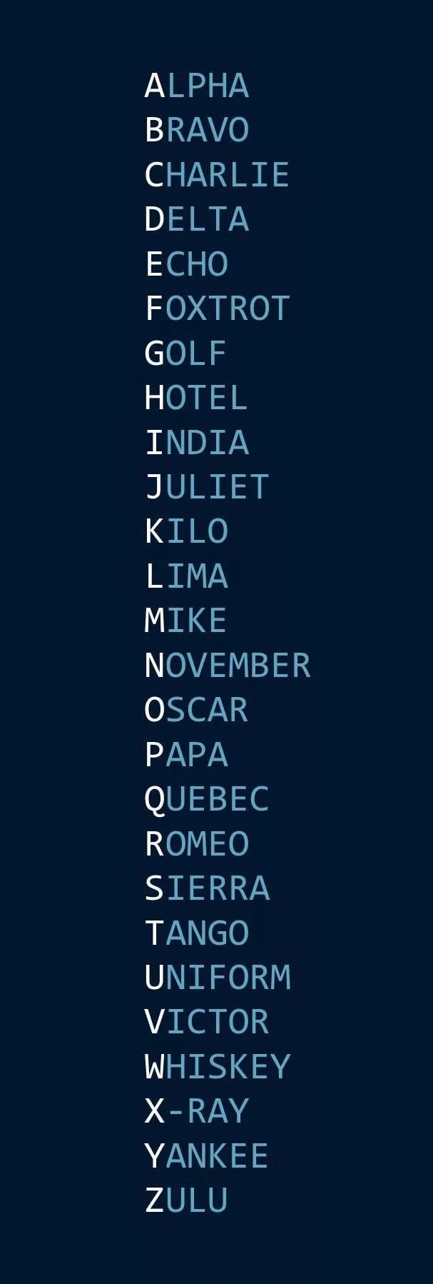 Phonetic.JPG