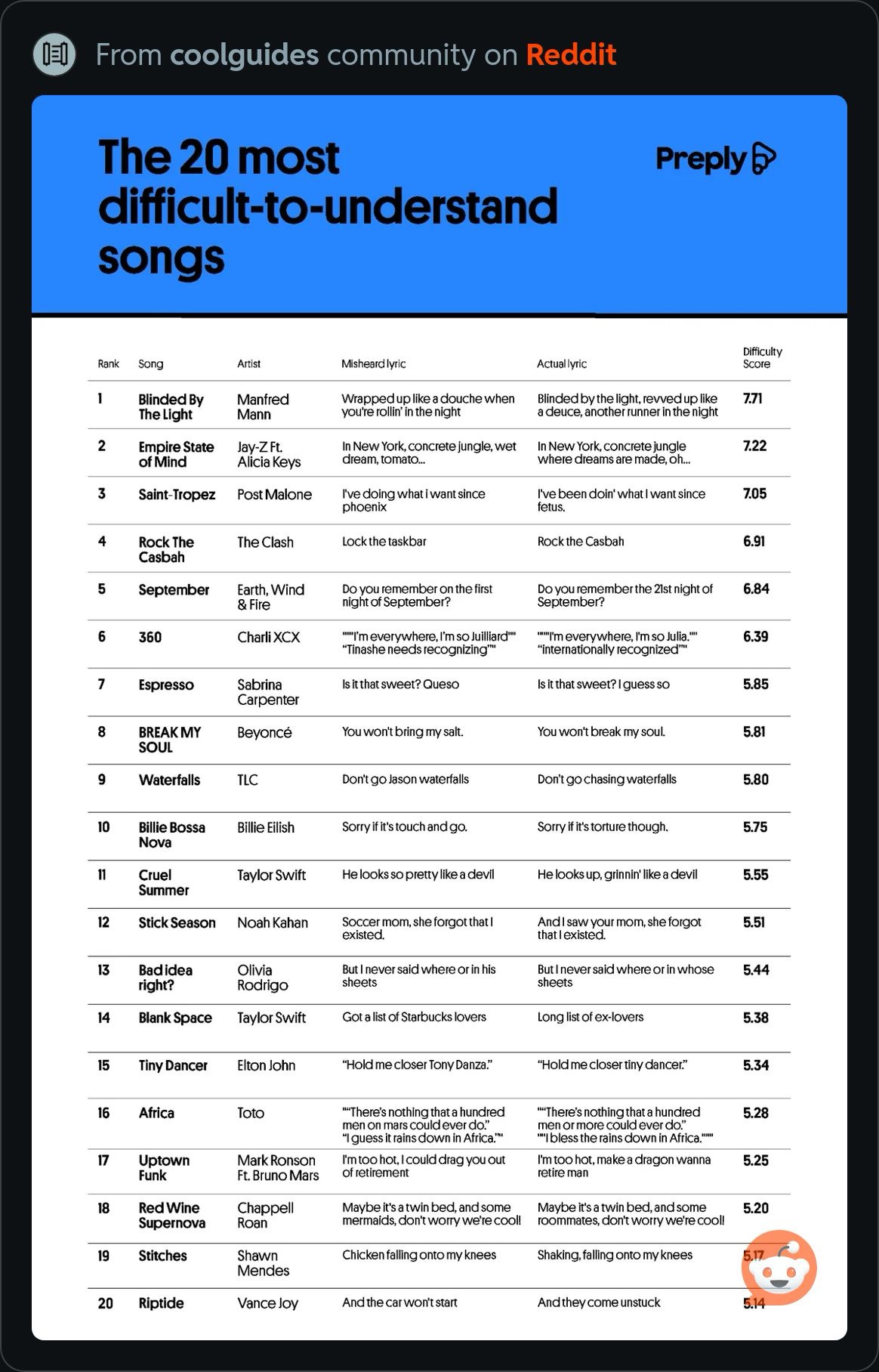 MostDifficultToUnderstandSongs.JPG