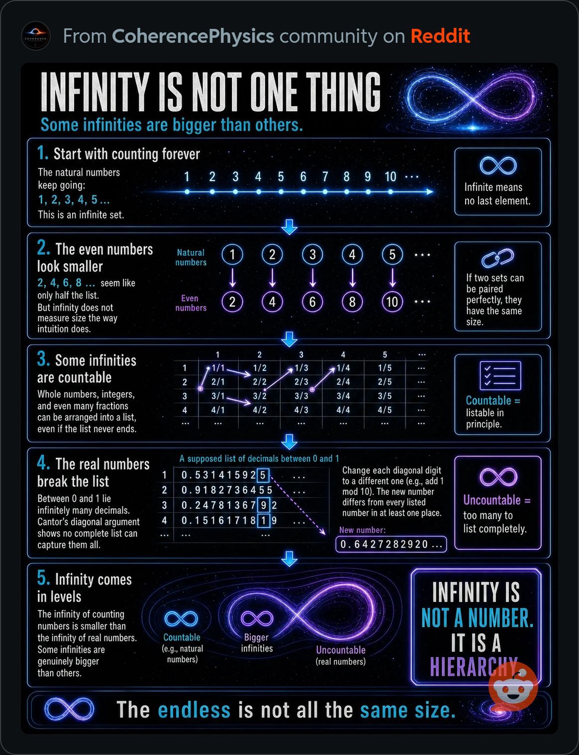 InfinityIsNotOneThing.JPG