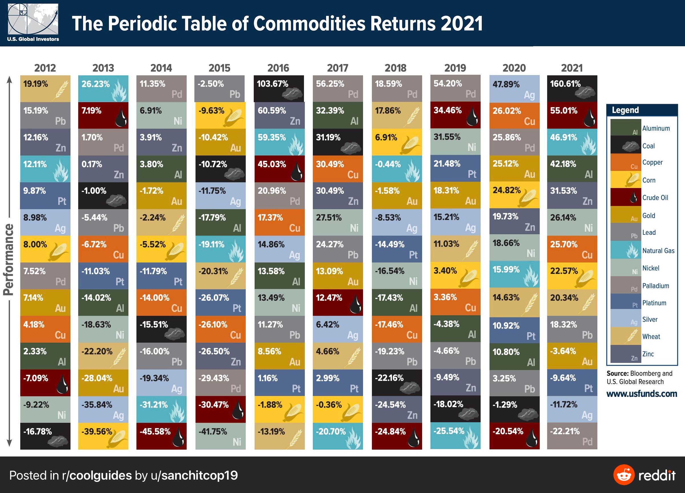 PeriodicTableOfCommoditiesReturns.jpeg
