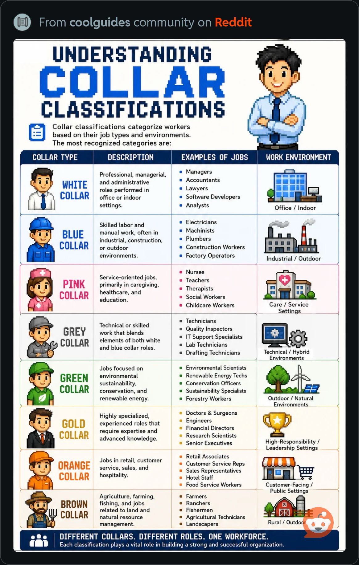 UnderstandingCollarClassifications.JPG