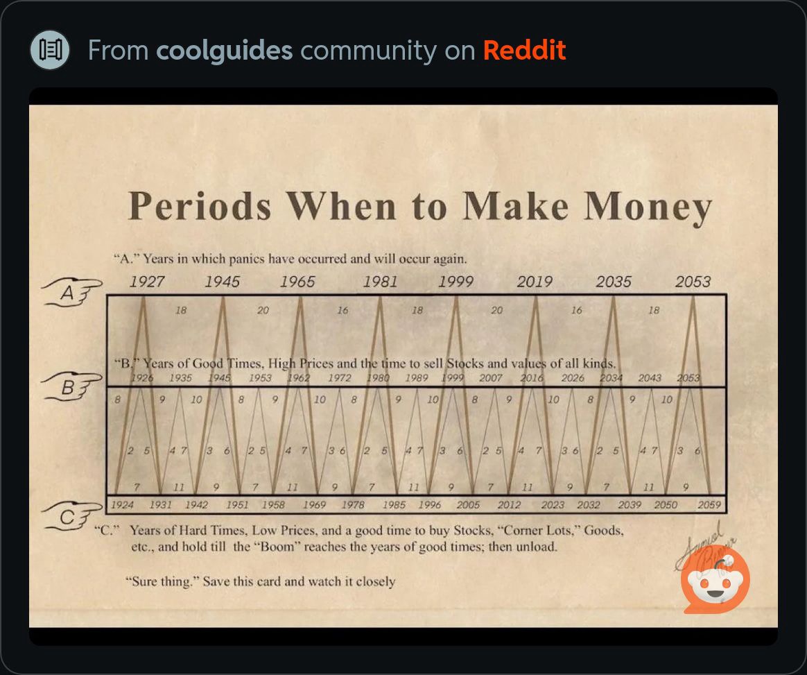PeriodsWhenToMakeMoney.JPG