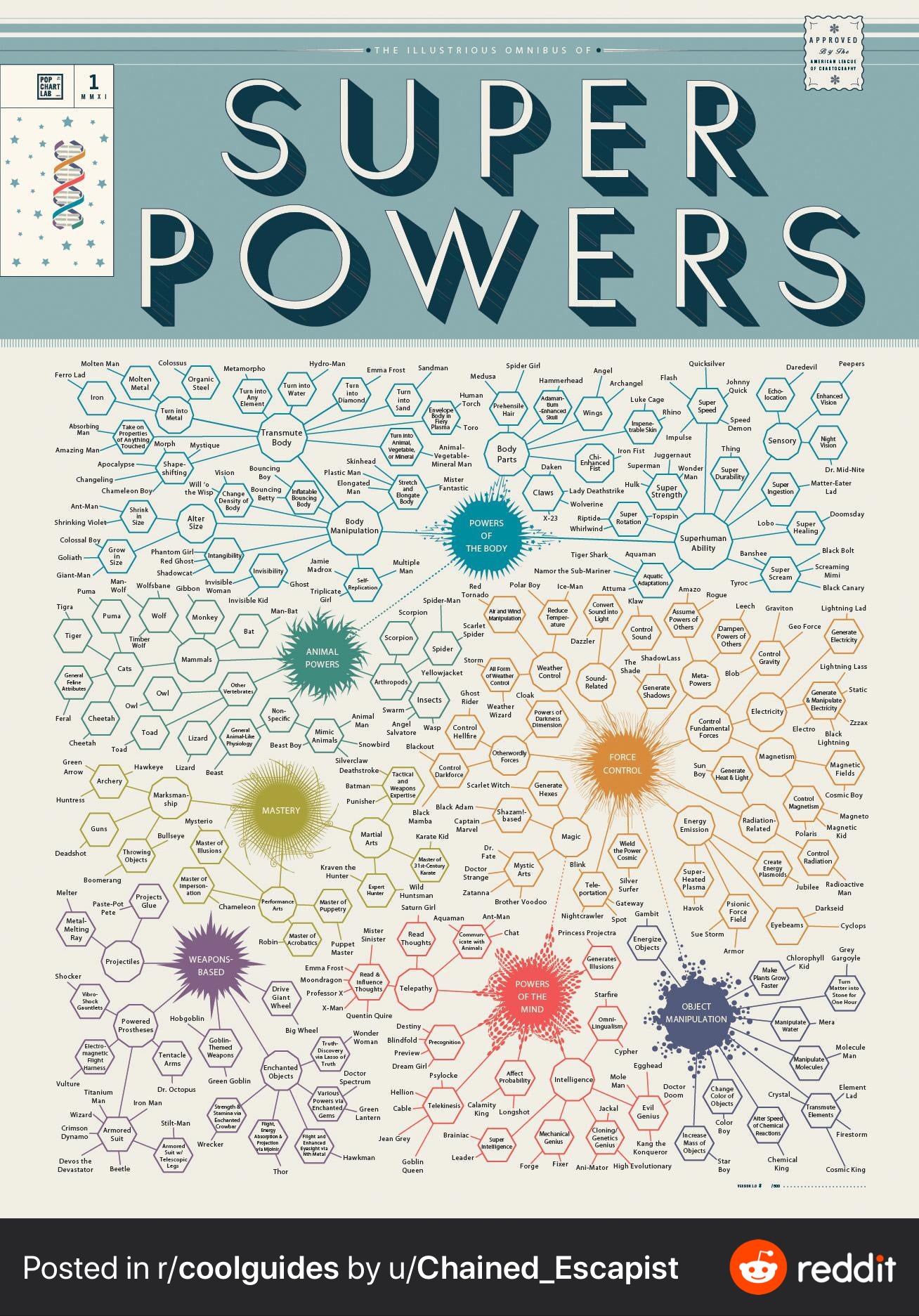 SuperPowers.JPG