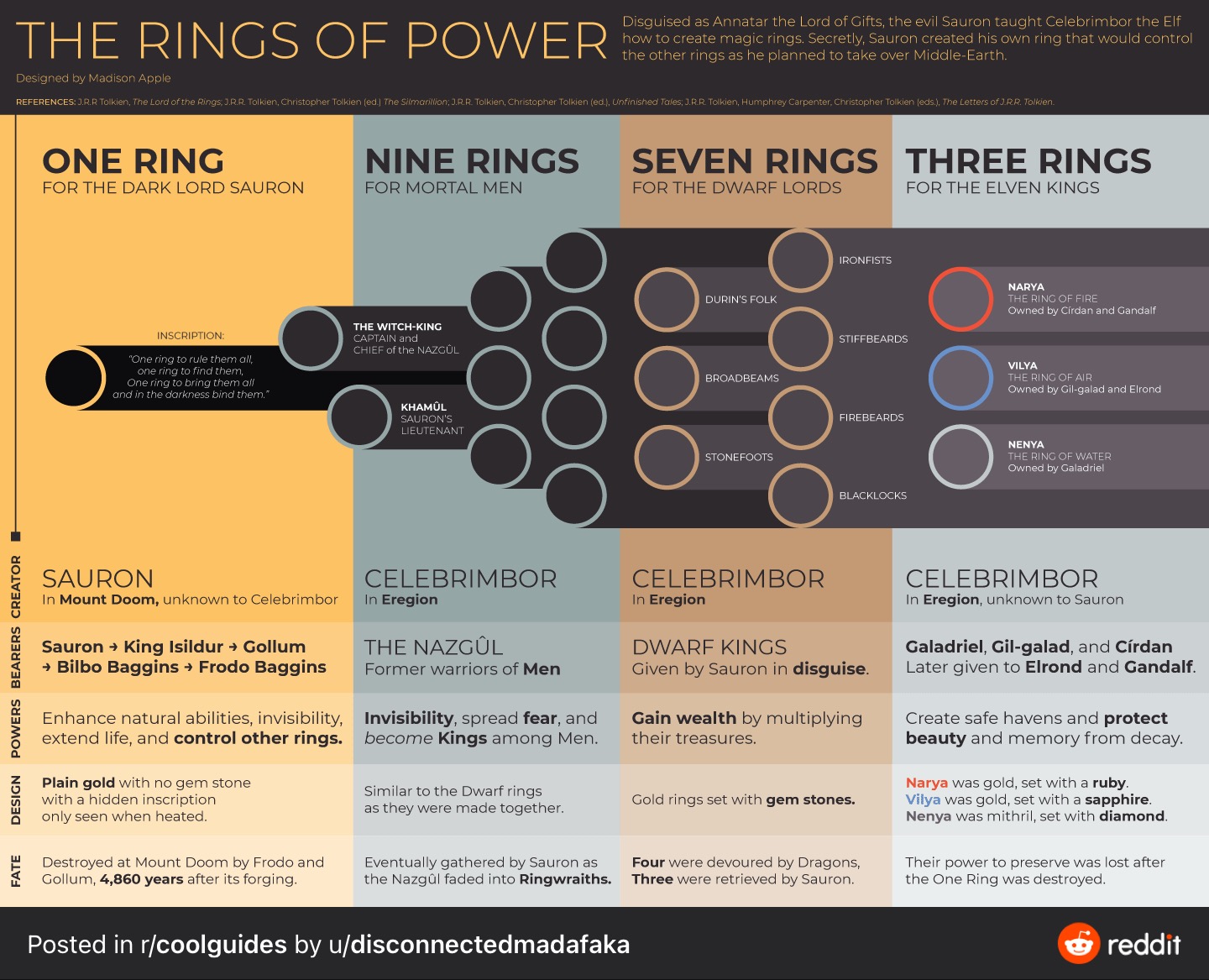 RingsOfPower.jpeg