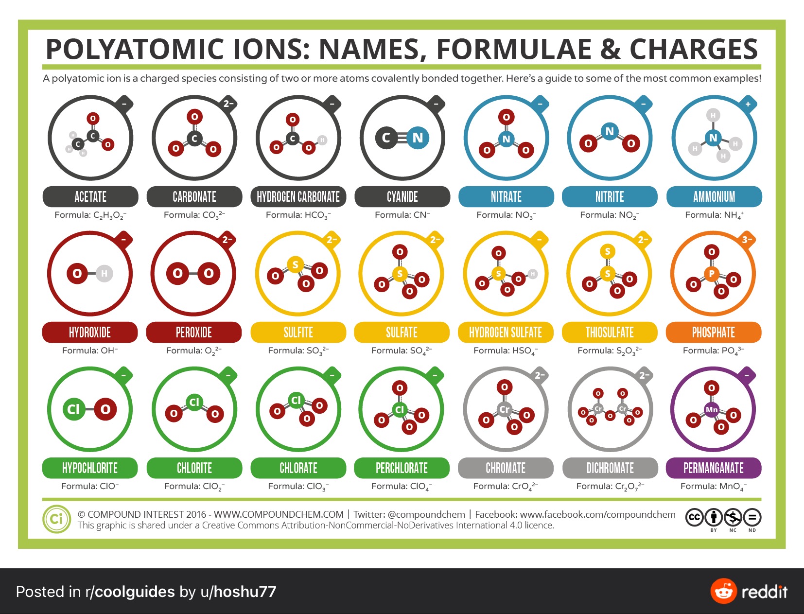 PolyAtomicIons.jpeg