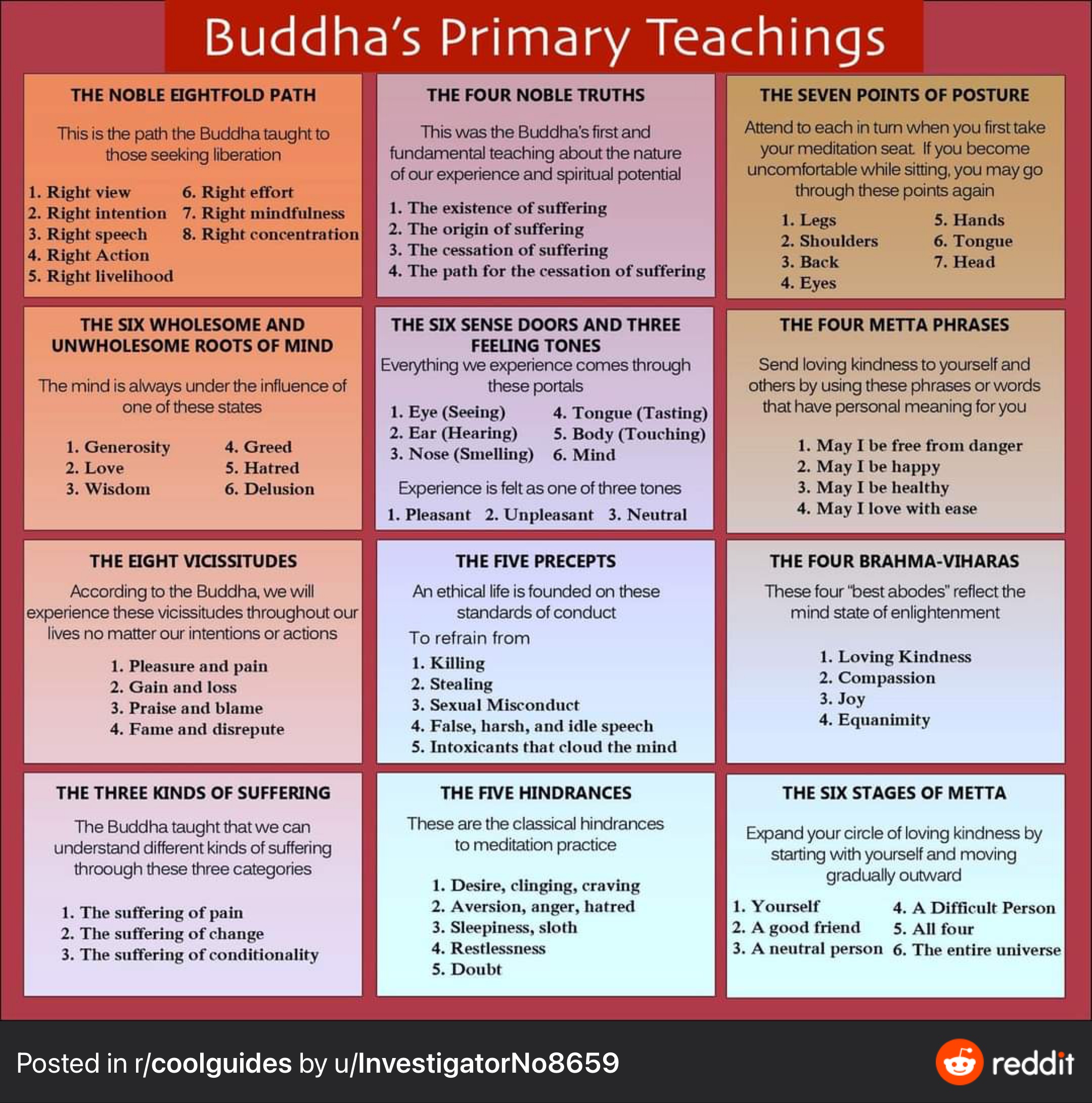 BuddhasPrimaryTeachings.jpeg