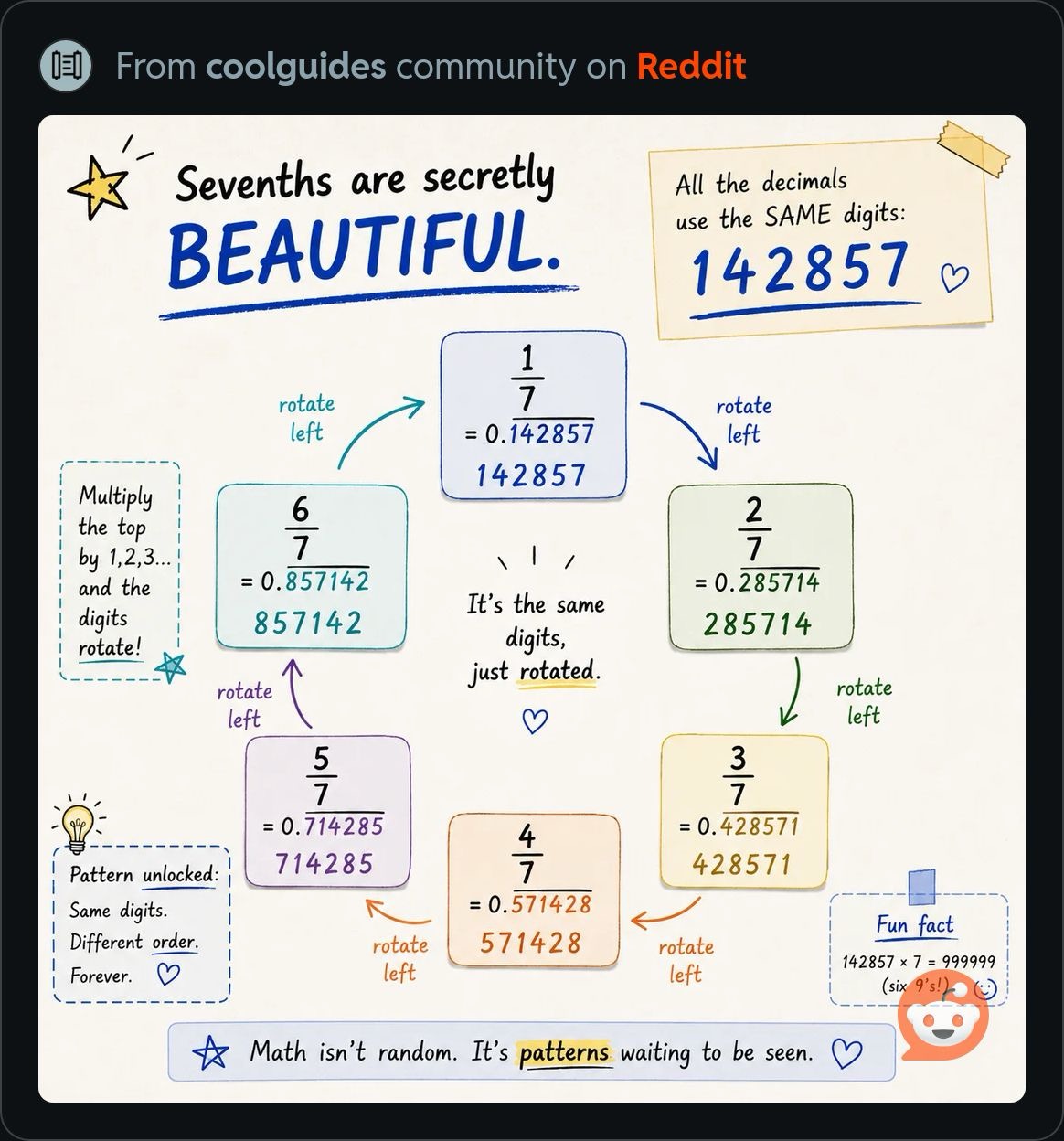 SeventhsAreBeautiful.JPG