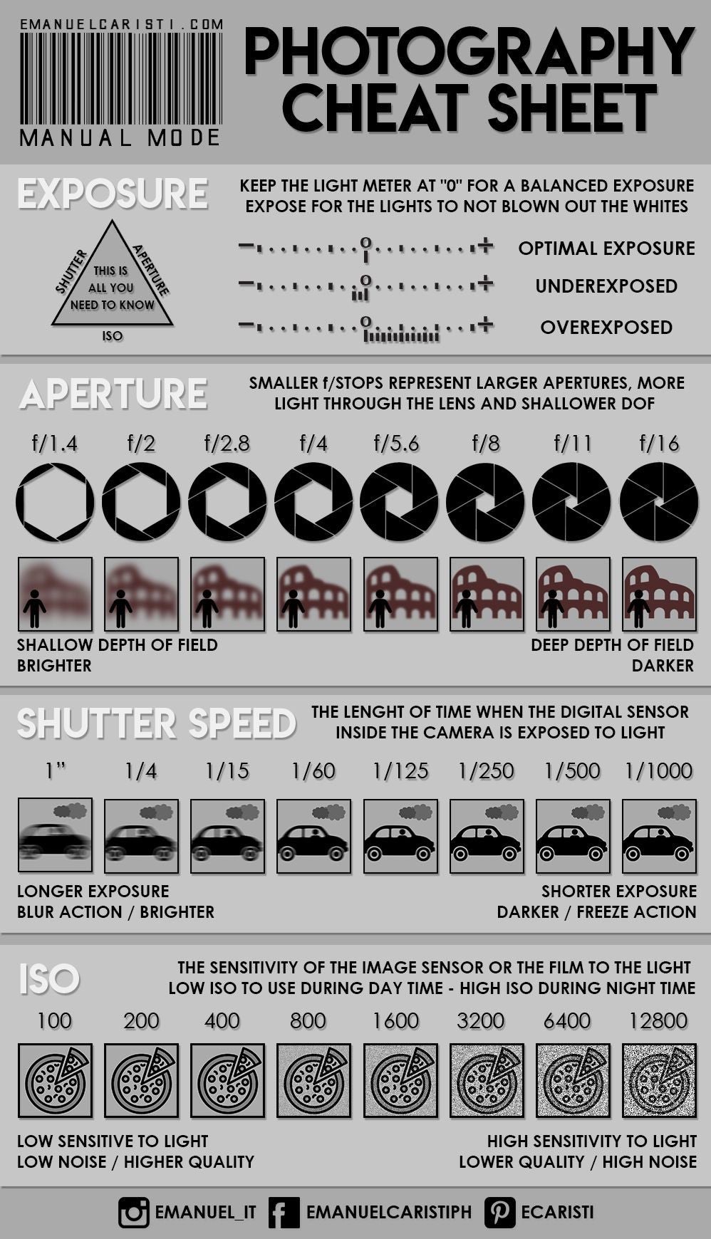 PhotographyCheatSheet.JPG