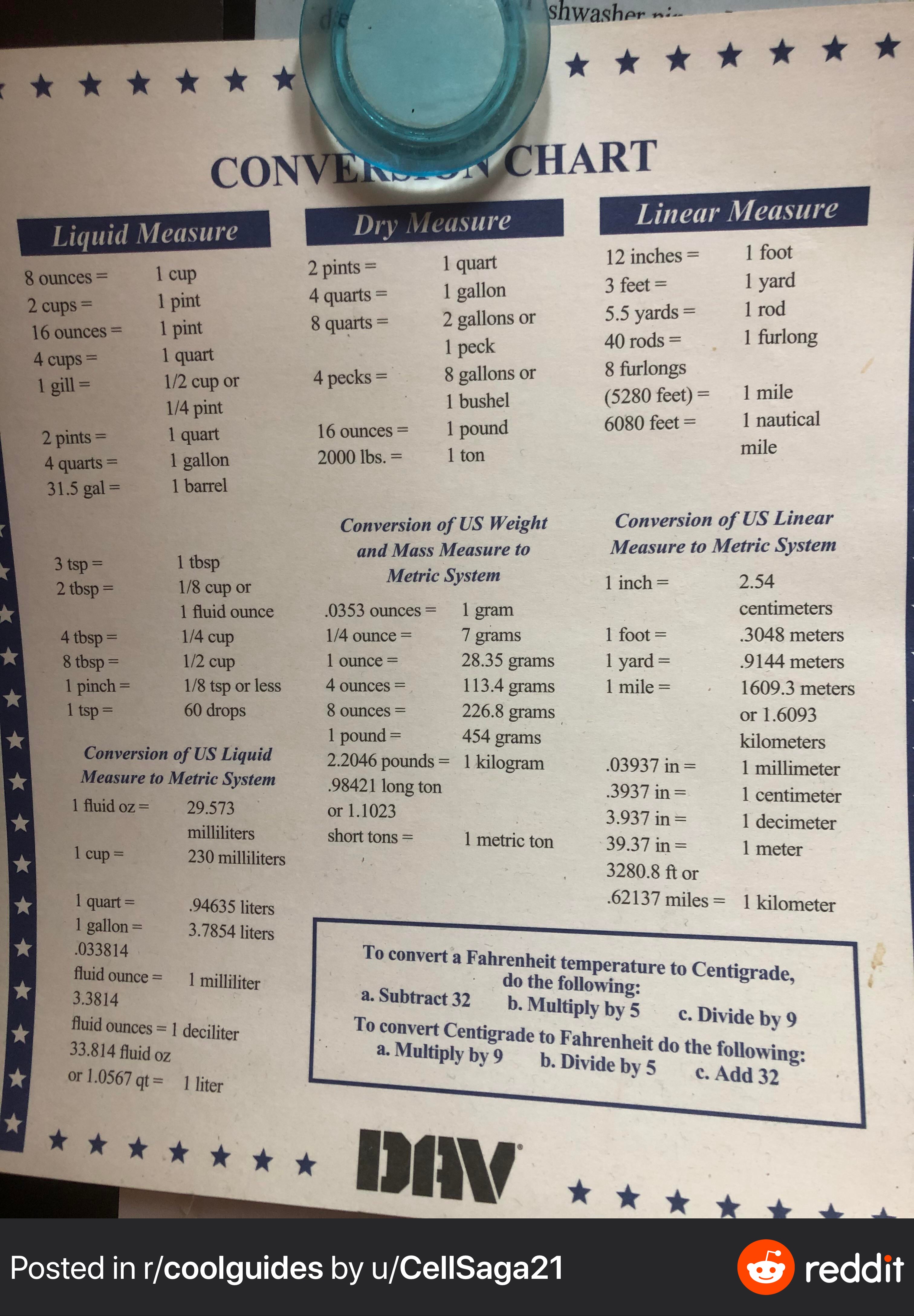 ConversionChart.JPG