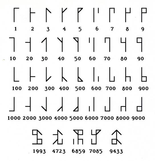 NumbersSystem.JPG