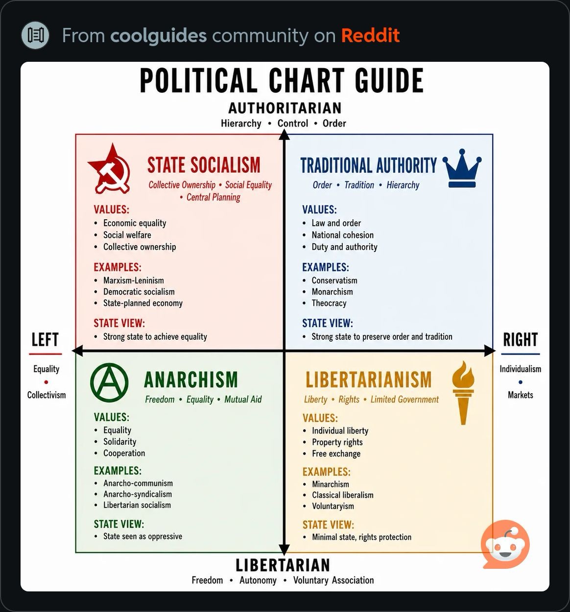 PoliticalChartGuide.JPG