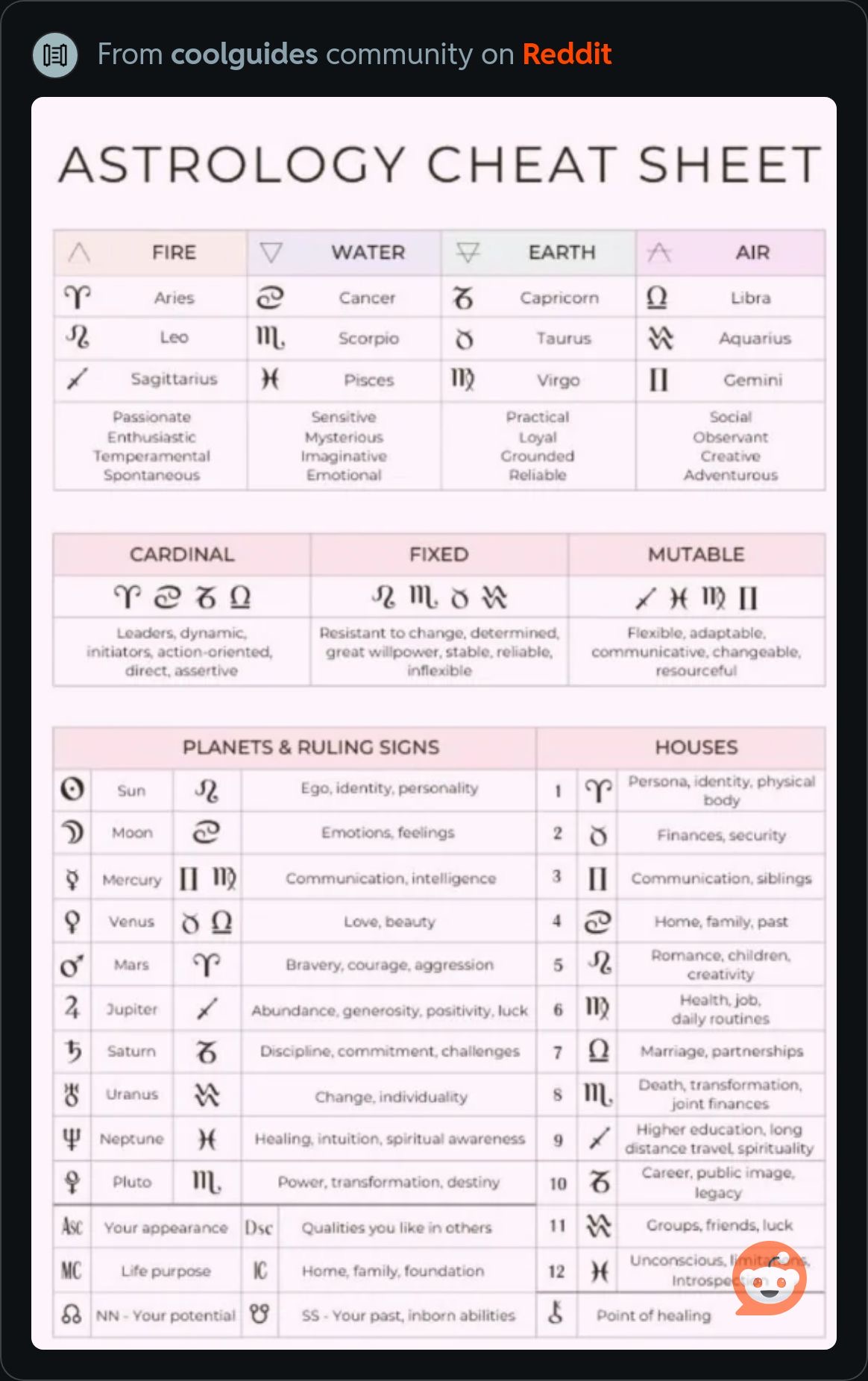 AstrologyCheatSheet.jpeg