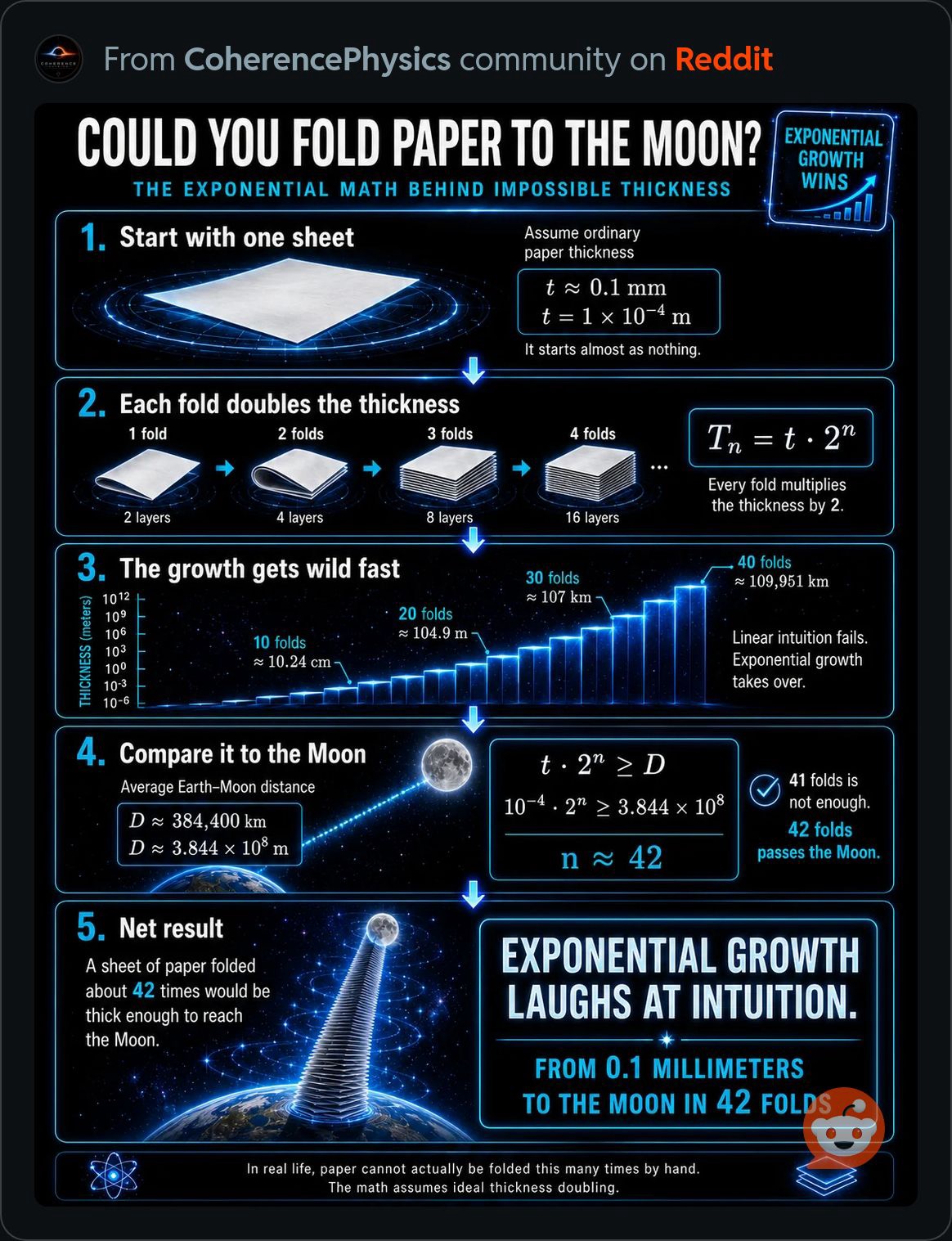 FoldPaperToTheMoon.JPG