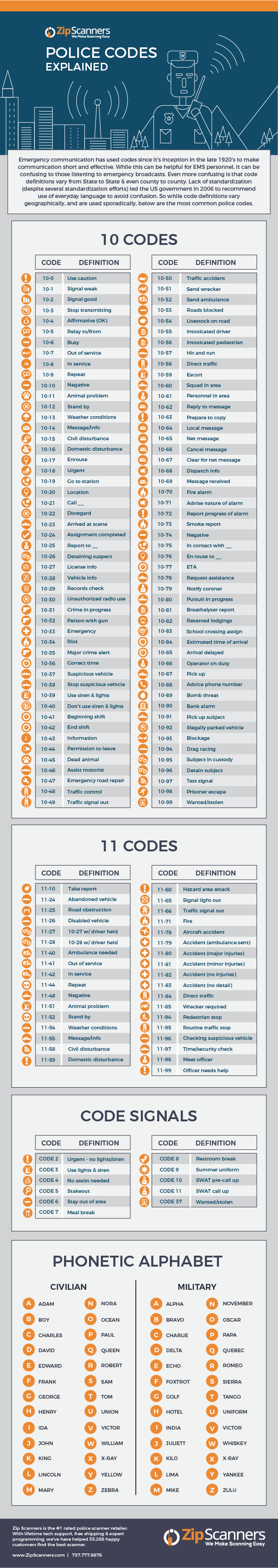 PoliceCodes.png